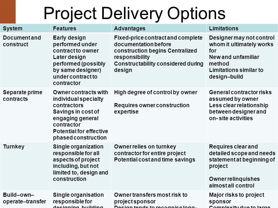 Design build project delivery method